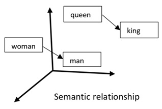 semantic relationship