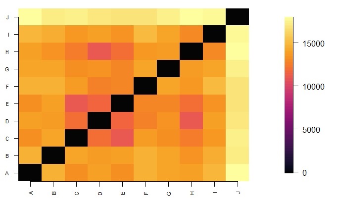 example plot dissimilarity matrix