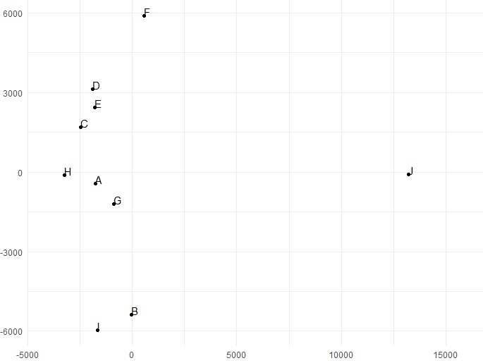 example plot multidimensional scaling