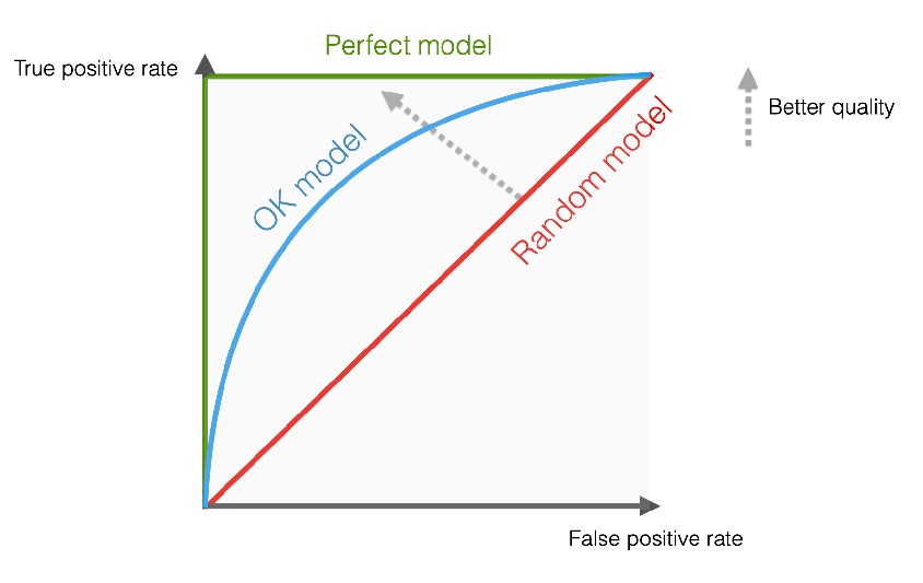 schema_roc_curve