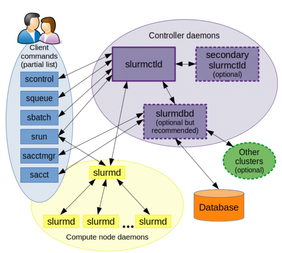slurm_components_schema