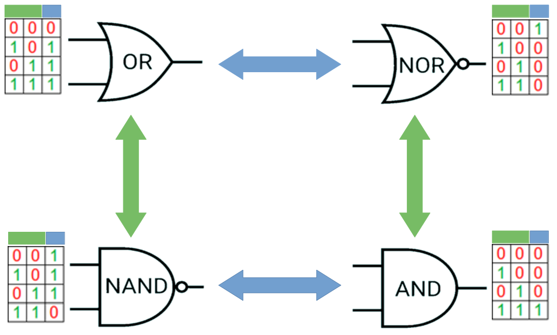 demorgan_laws_schema